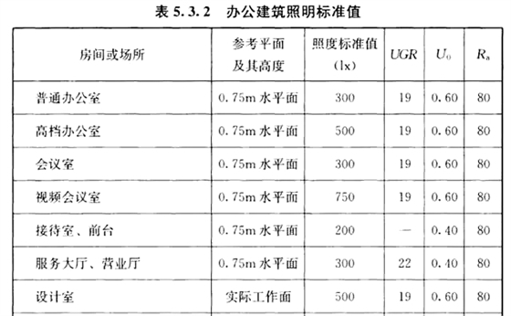 图：建筑照明设计标准 GB50034-2013。