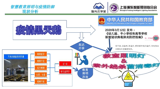 智慧教育照明与疫情防御应用方案_页面_03.jpg