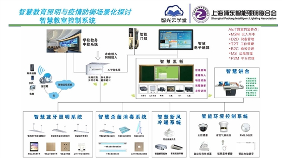 智慧教育照明与疫情防御应用方案_页面_06.jpg