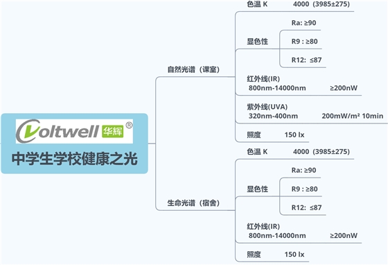 5 中学生学校健康之光.png