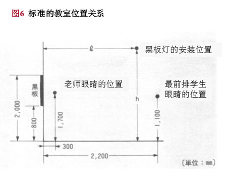 标准的教室的位置关系图