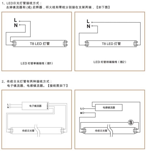 华辉照明,LED灯管,LED日光灯,灯管厂家,T8LED灯管，LED玻璃灯管，LED铝塑灯管