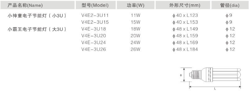 3U节能灯参数