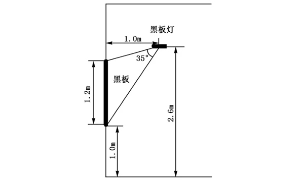 直接眩光的解决方案