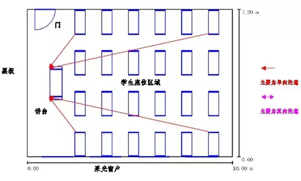 教室布灯的原则