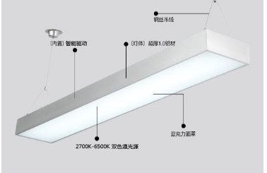 线槽灯