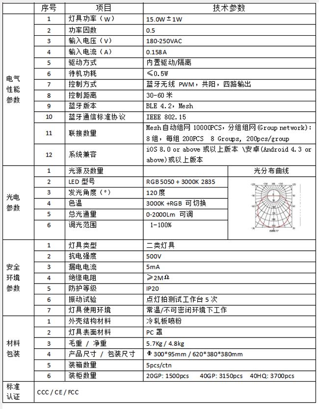 产品规格书