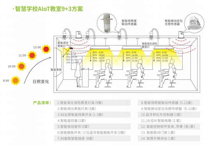 解决方案1.png