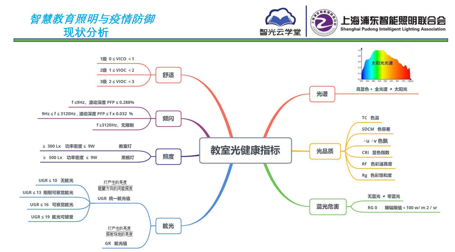 智慧教育照明与疫情防御应用方案_页面_04.jpg