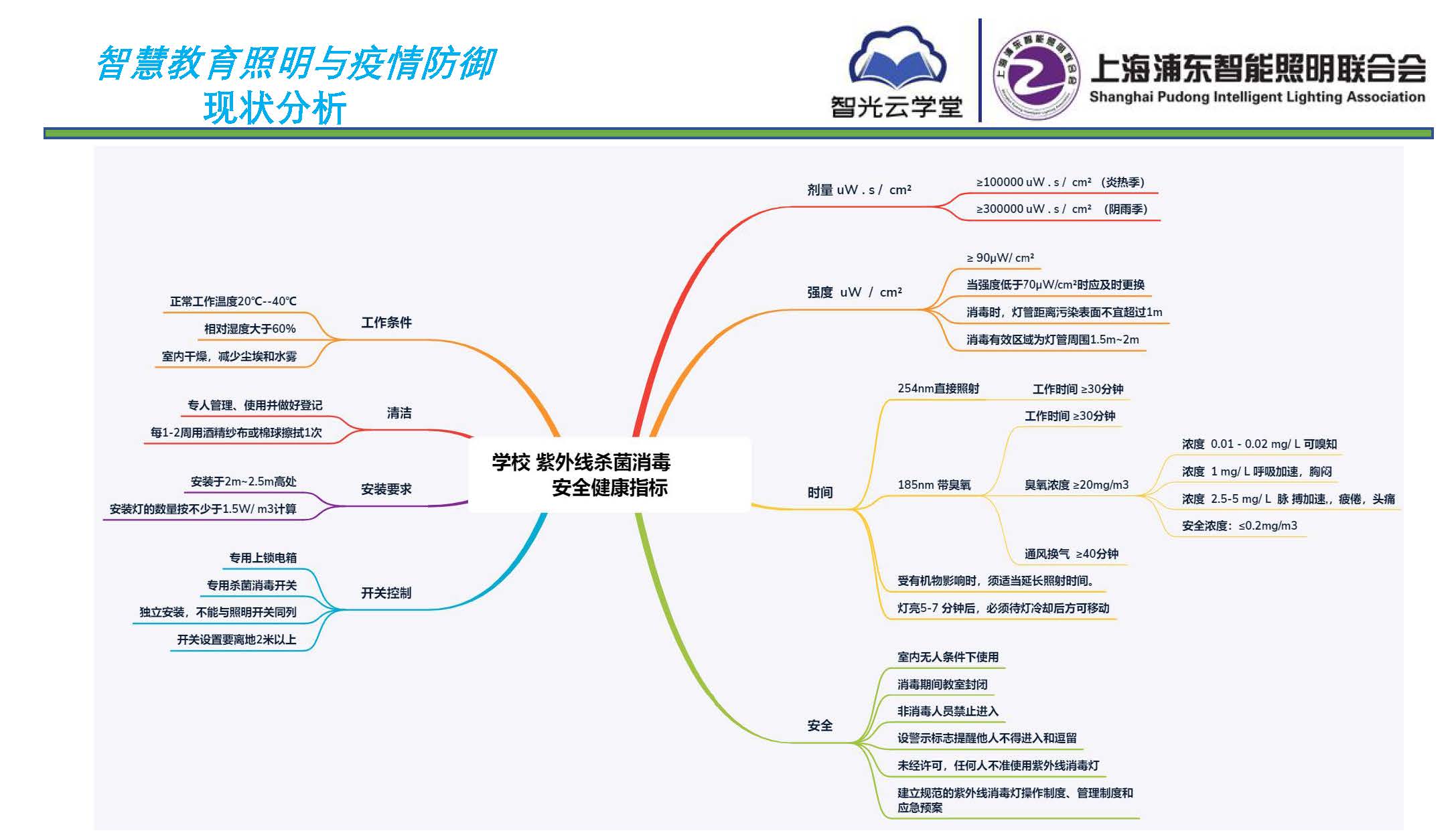 智慧教育照明与疫情防御应用方案_页面_05.jpg