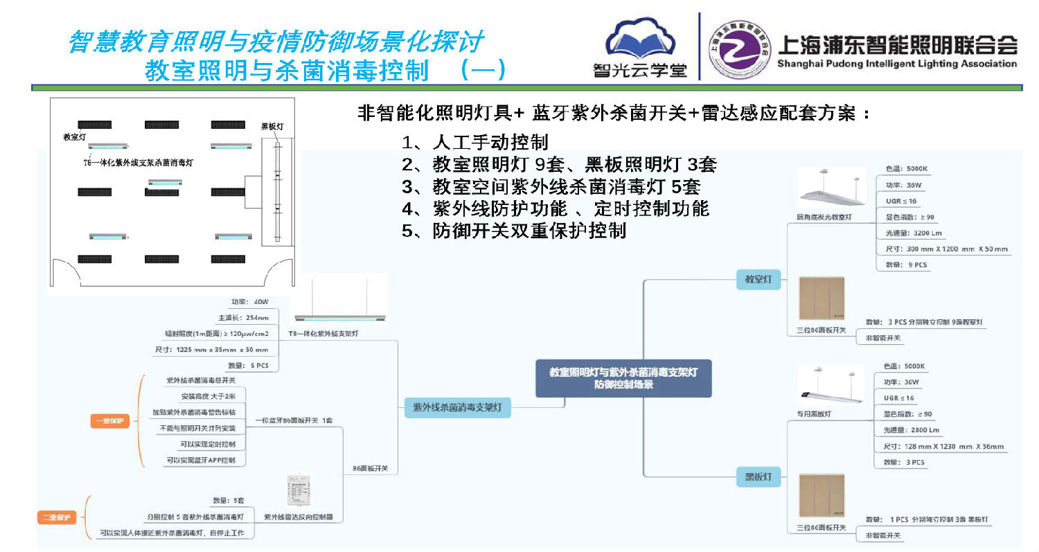 智慧教育照明与疫情防御应用方案_页面_07.jpg