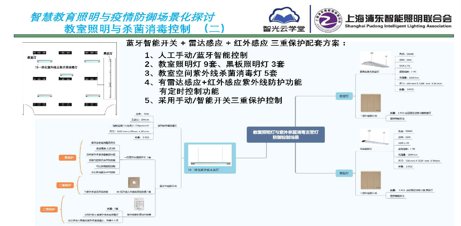 智慧教育照明与疫情防御应用方案_页面_08.jpg