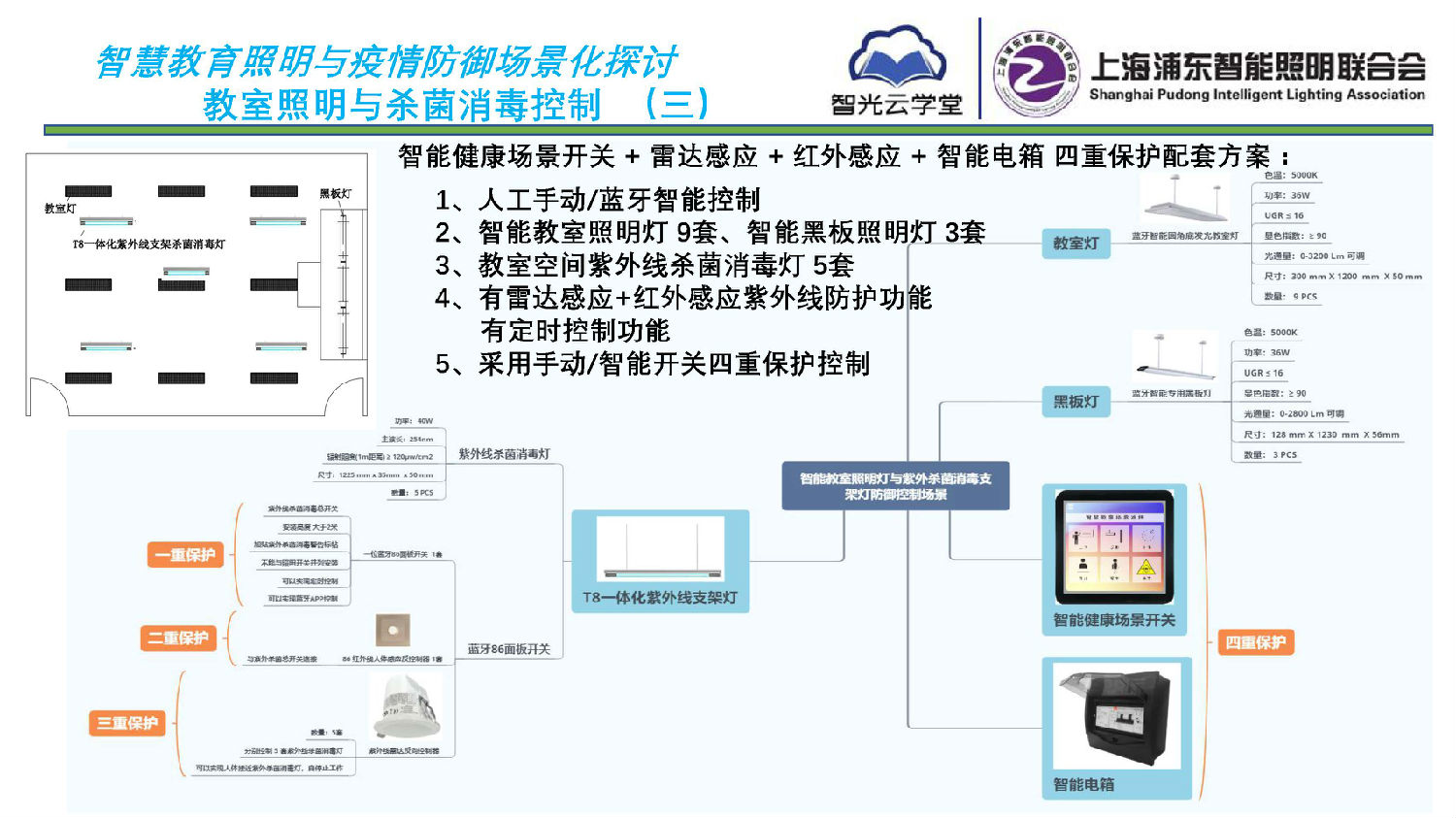 智慧教育照明与疫情防御应用方案_页面_09.jpg