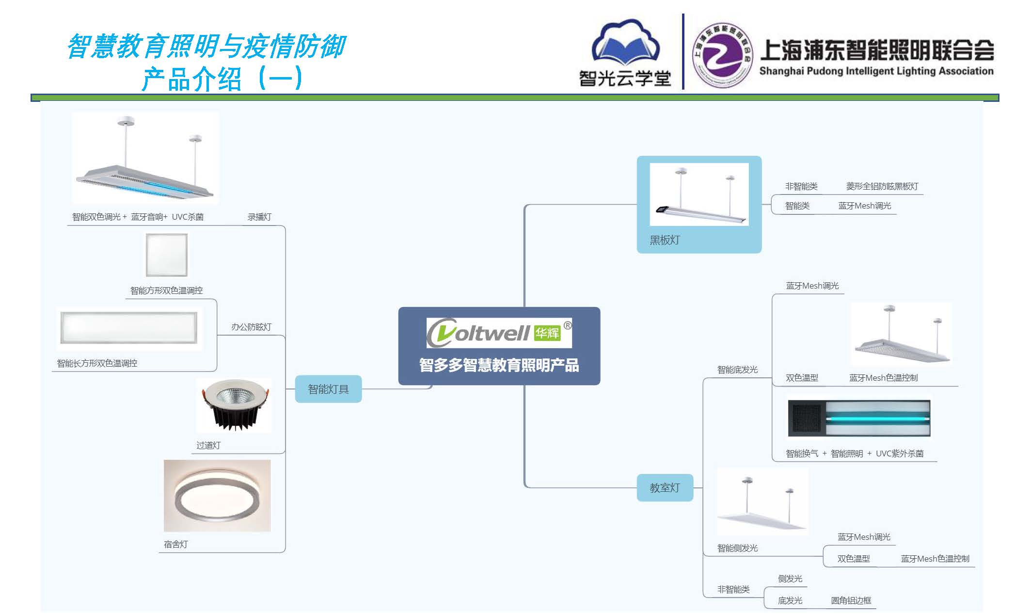 智慧教育照明与疫情防御应用方案_页面_10.jpg