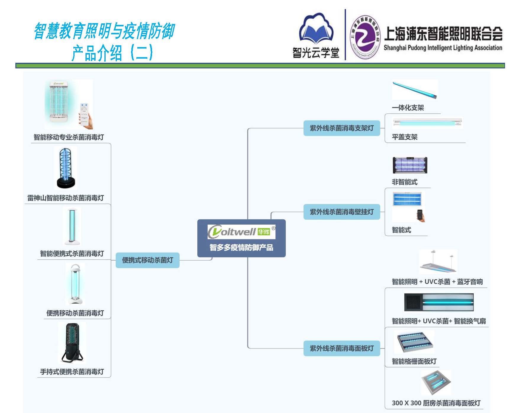 智慧教育照明与疫情防御应用方案_页面_11.jpg