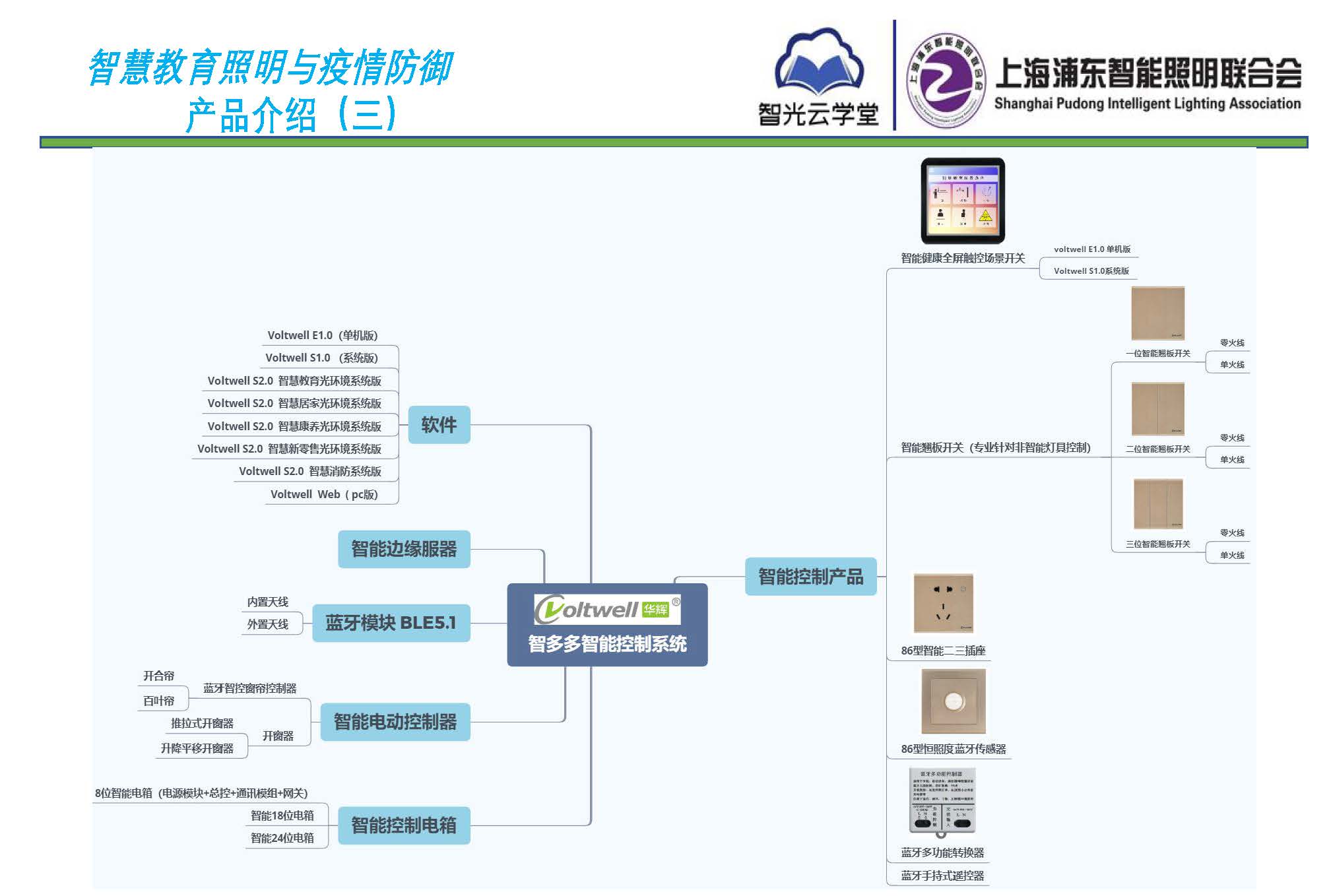 智慧教育照明与疫情防御应用方案_页面_12.jpg