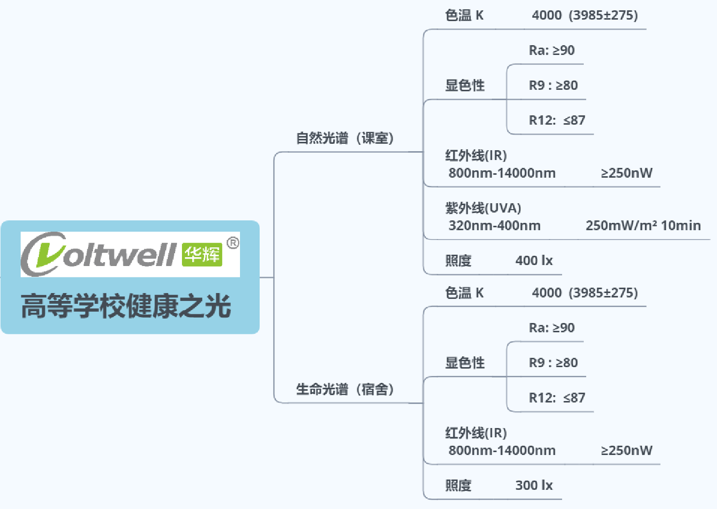 8 高等学校健康之光.png