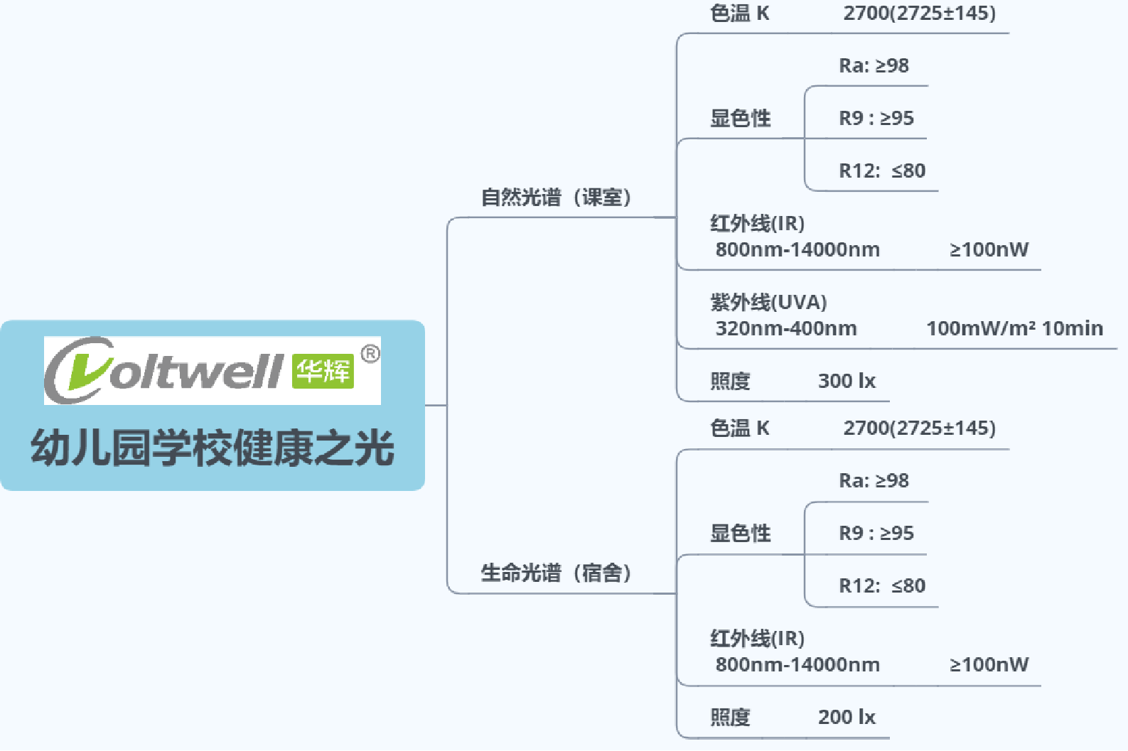 3 幼儿园学校健康之光.png